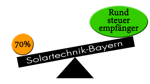 Rundsteuerempfänger Redispatch 2.0